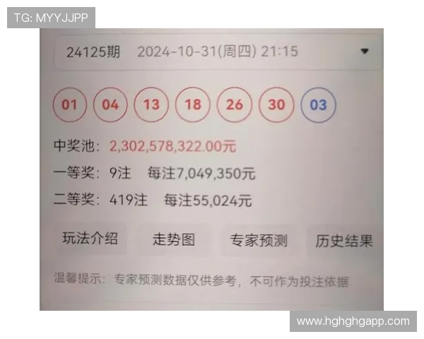 第103期彩票开奖结果正式公布,快来看看你中奖了吗? 第103期彩票开奖结果正式公布,快来看看你中奖了吗?